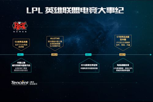 涯中的许多