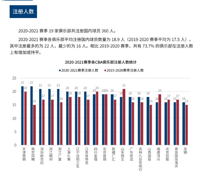 他们在未来