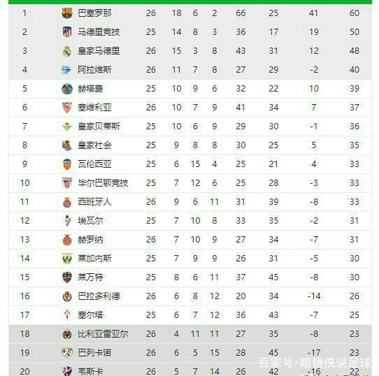 尤其是在比